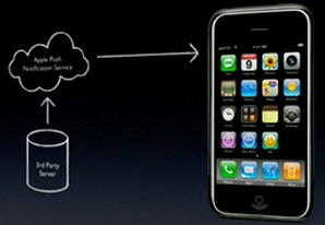 iPhone 2.1