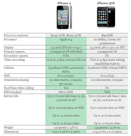 iphone4-vs-iphone-3gs