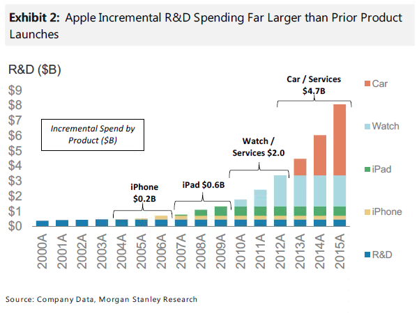 Почему Apple Car — продукт будущего