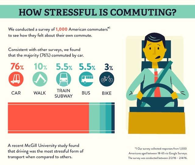 6 способов снизить стресс в рутинных и неизбежных поездках