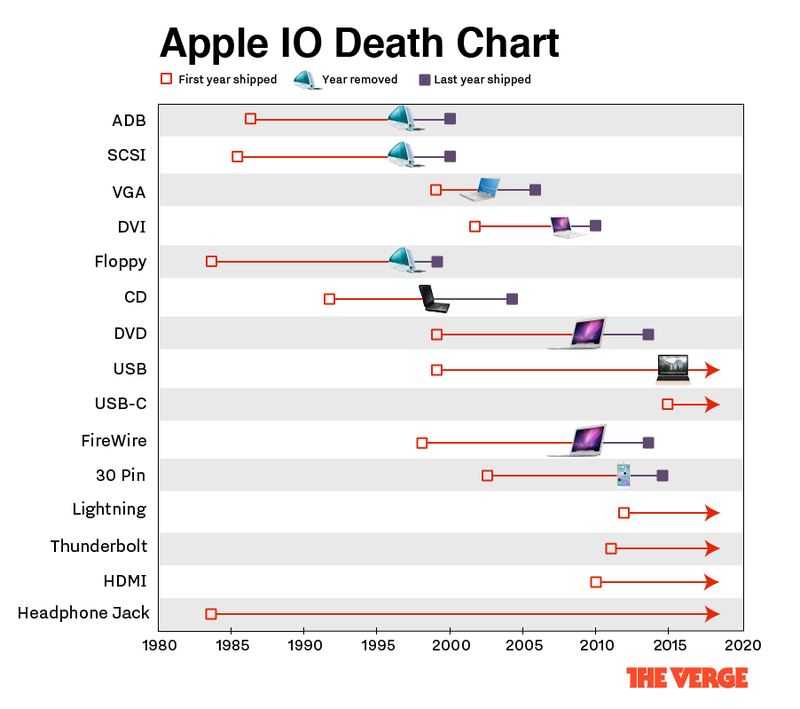 Как Apple убивала интерфейсы раньше остальных