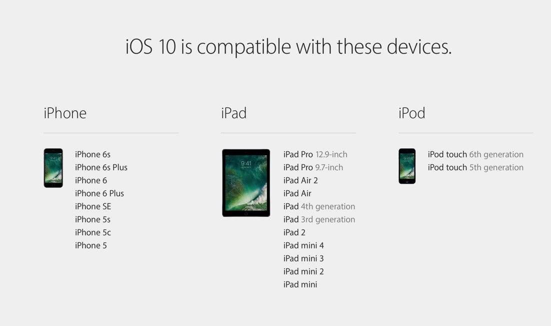 Список устройств с поддержкой iOS 10 вас очень удивит