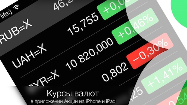 Как смотреть курсы валют в приложении Акции на iPhone